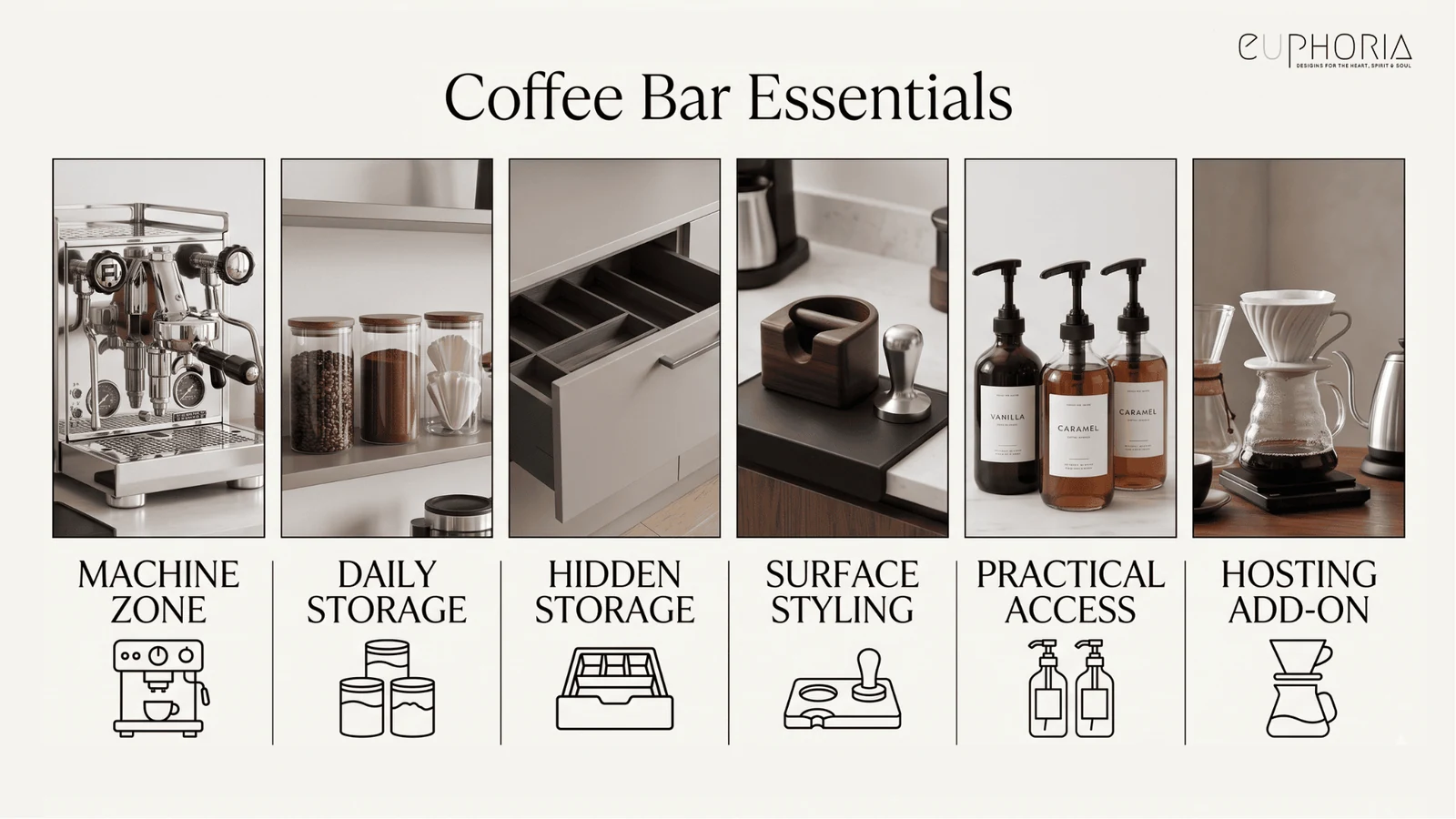 first actually makes a coffee bar work