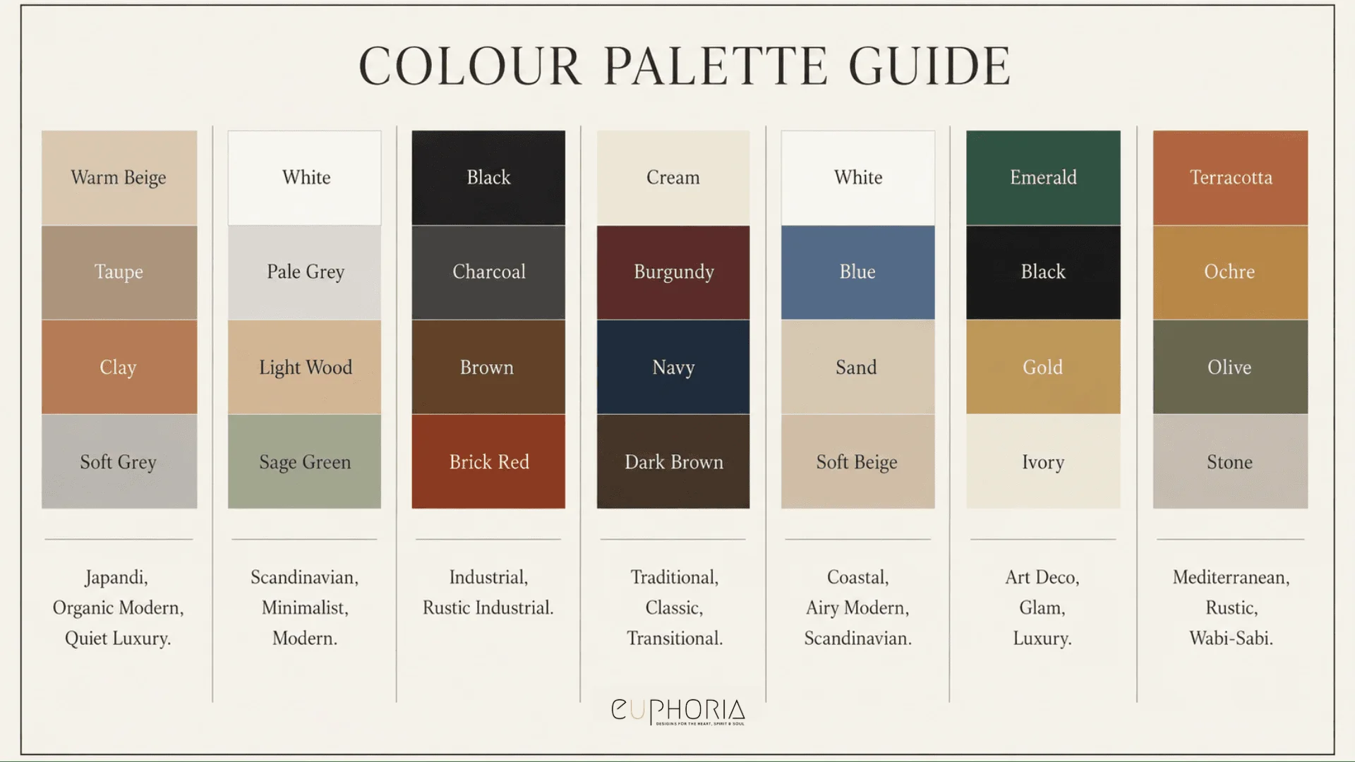 Color Palette guide for interior design style
