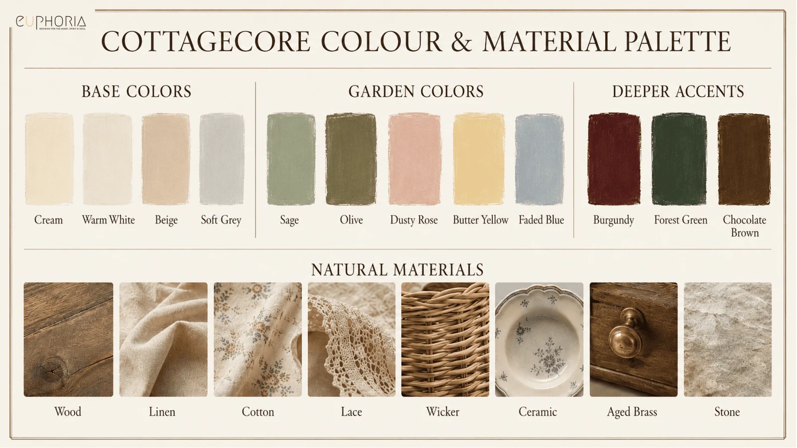 cottagecore color and material palette
