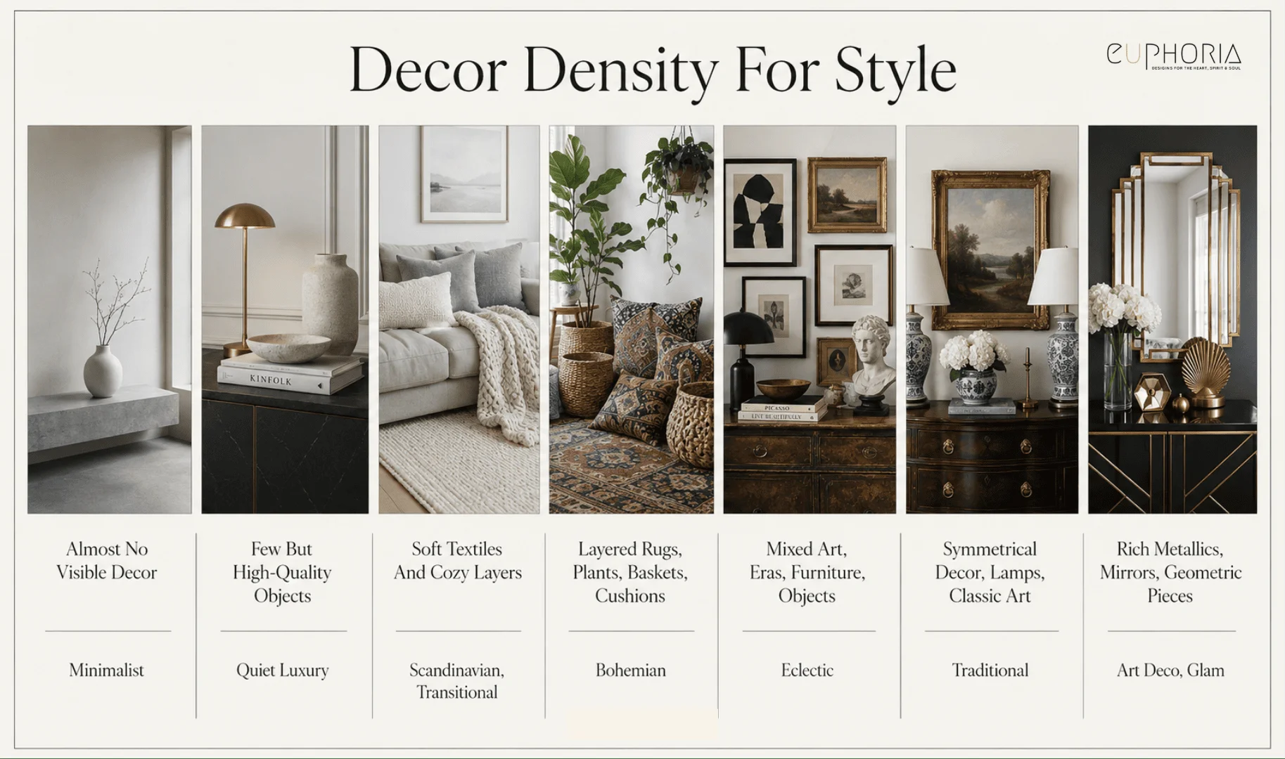 Decor density for interior design style