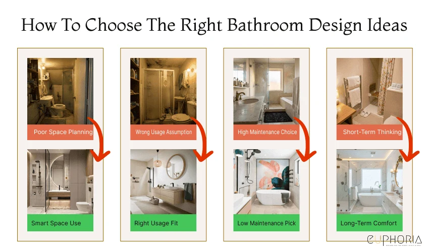 How to Choose the Right Bathroom Design Ideas for Your Home
