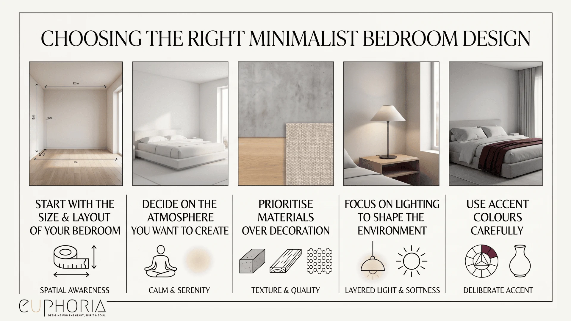 How to Choose the Right Minimalist Bedroom Design