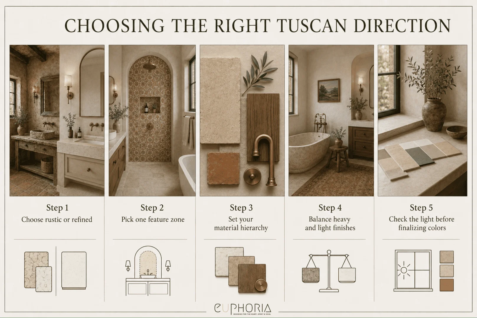 How To Choose The Right Tuscan Direction Tuscan Style Bathroom Design Ideas