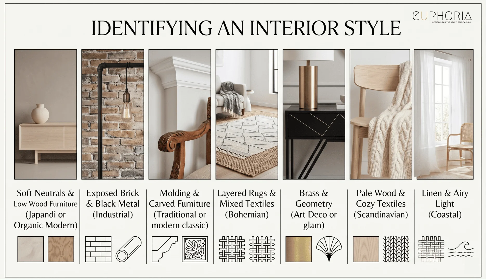 Identifying an interior design style