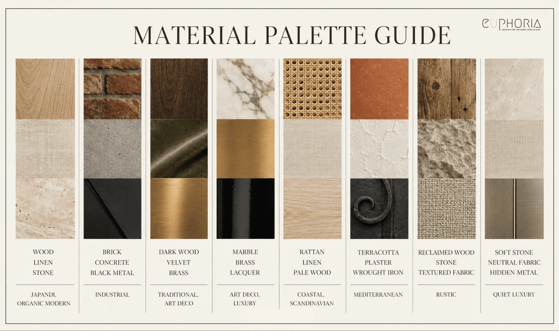 Material palette guide: interior design style