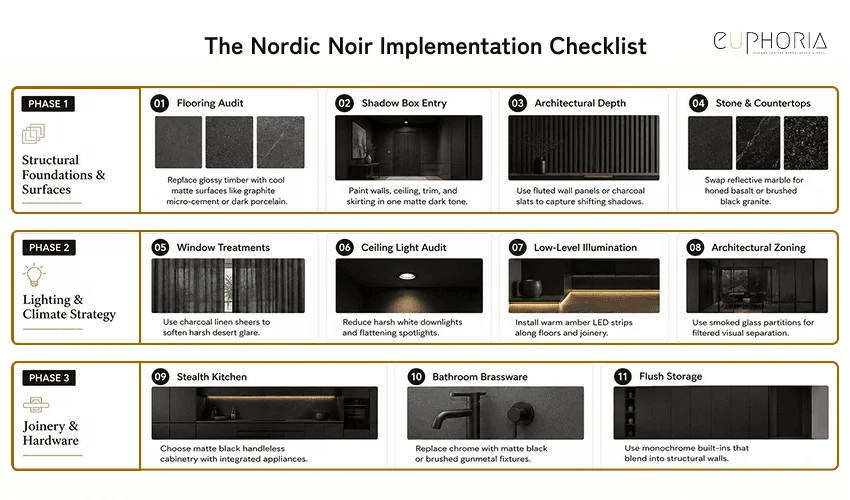 The Nordic Noir Implementation Checklist