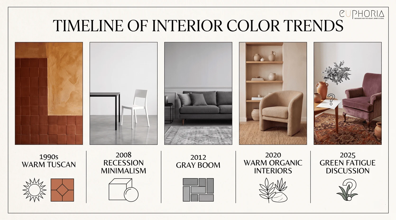what actually created Millennial Grey