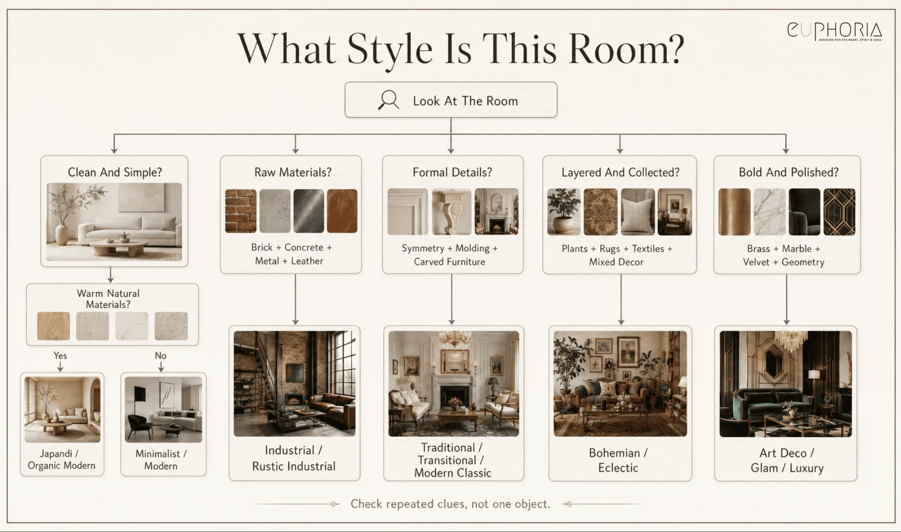 What interior design Style Is This Room