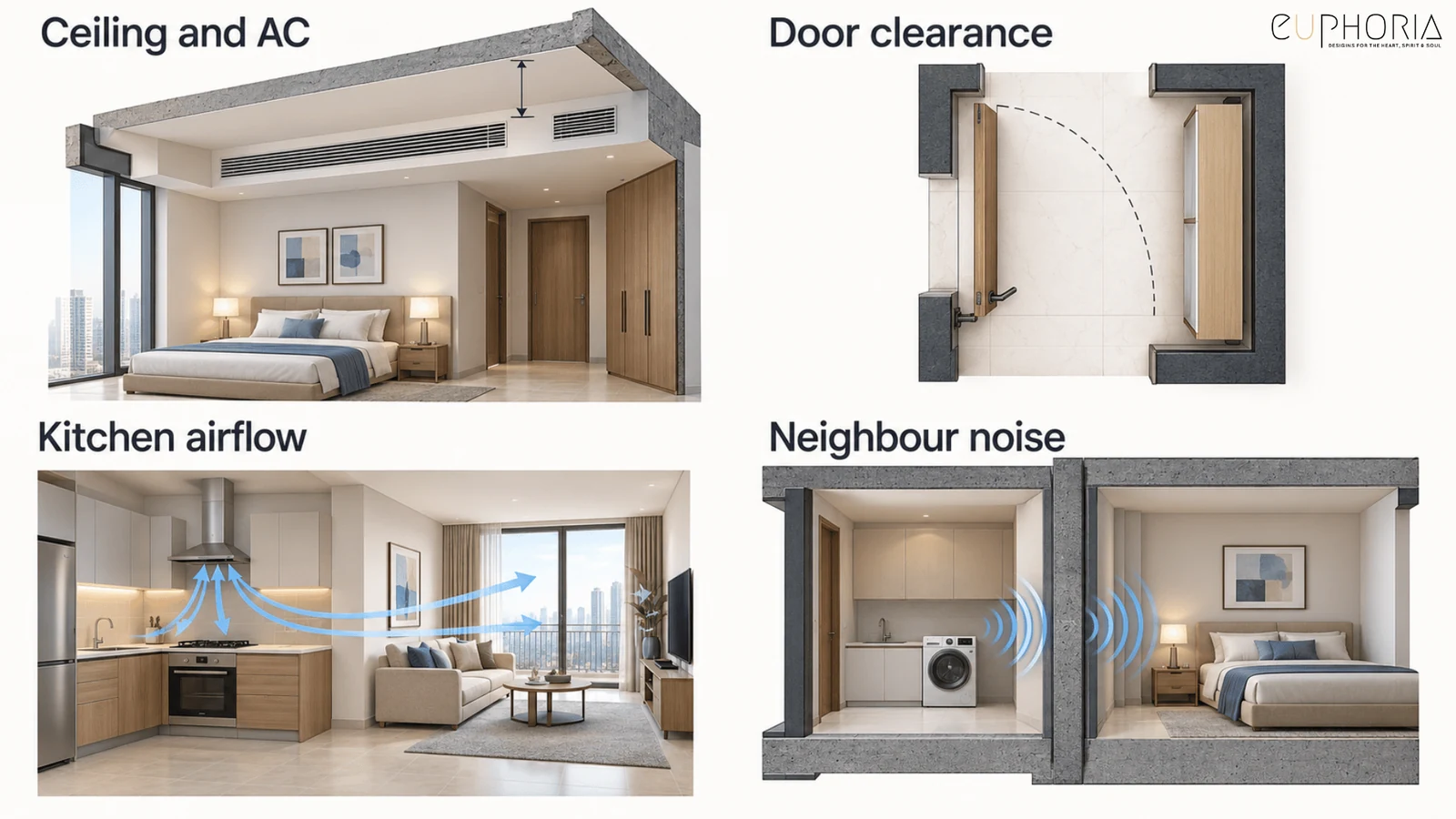 ceiling and ac door clearance kitchen airflow and neighbour noise checks in a 1bhk apartment