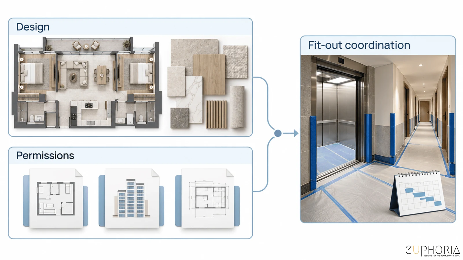 design permissions and fit out coordination for a 2bhk apartment