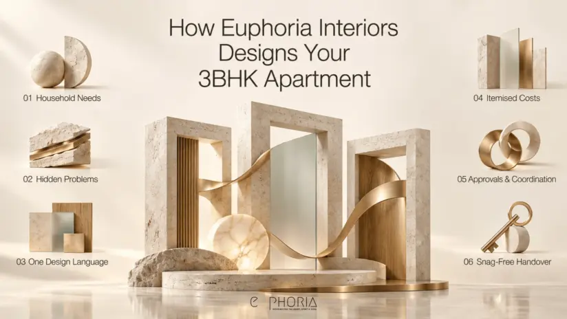 How Euphoria Interiors Designs Your 3BHK Apartment: An Interior Design Company in Dubai Takes You From Skeptic to Snag List