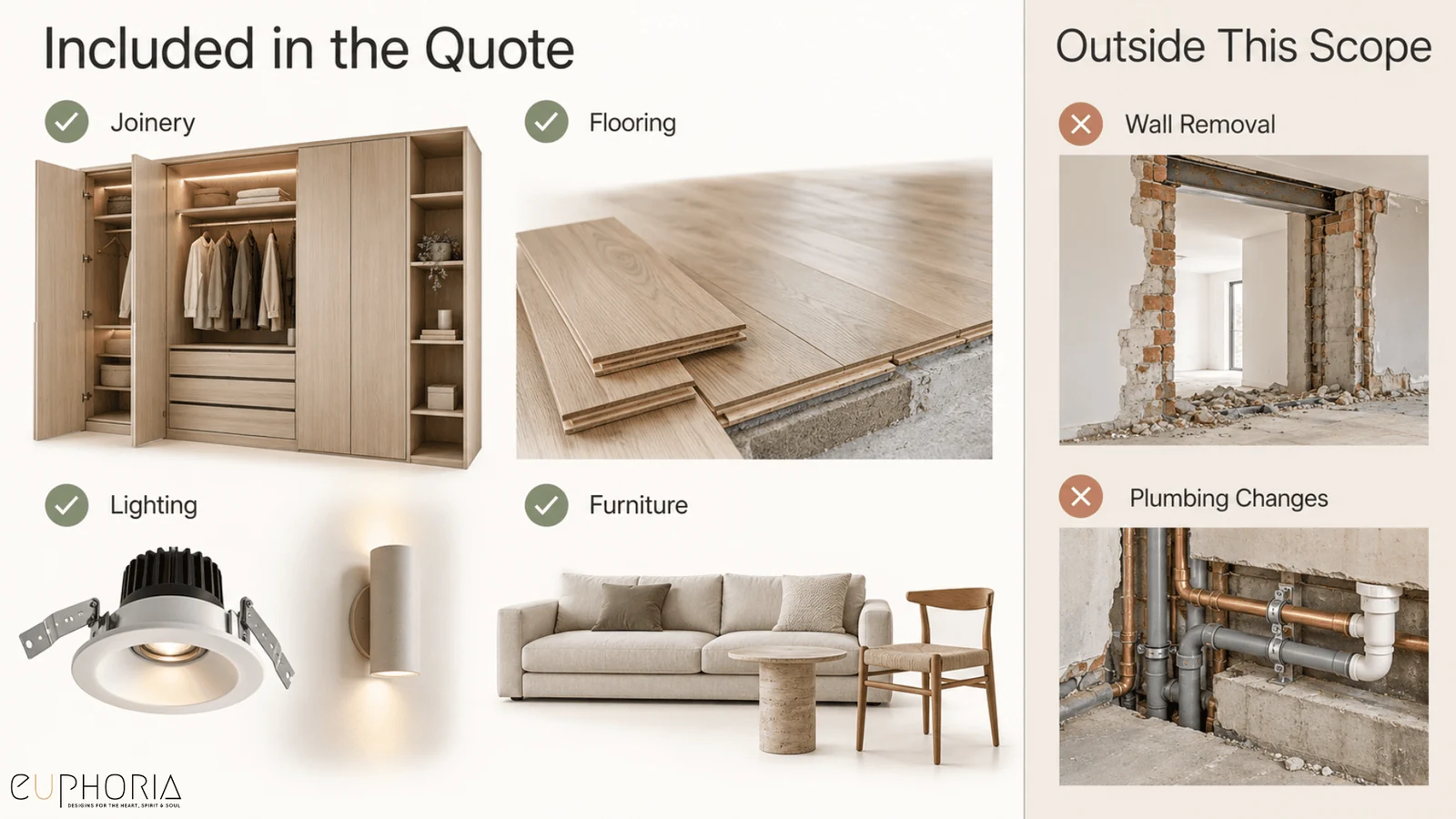 what the quote includes for joinery flooring lighting and furniture and what sits outside scope