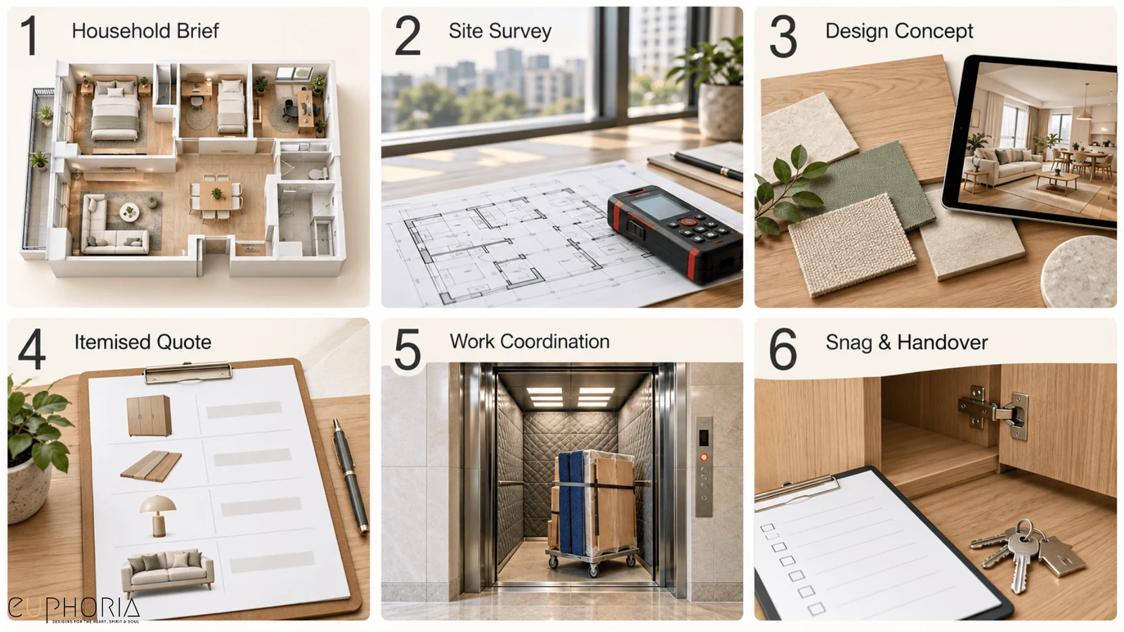 six stages of the 3bhk apartment design process from household brief to snag and handover