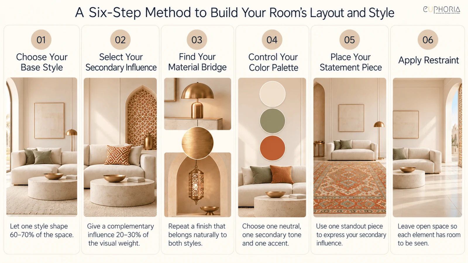 fusion interior design six step method for room layout and style